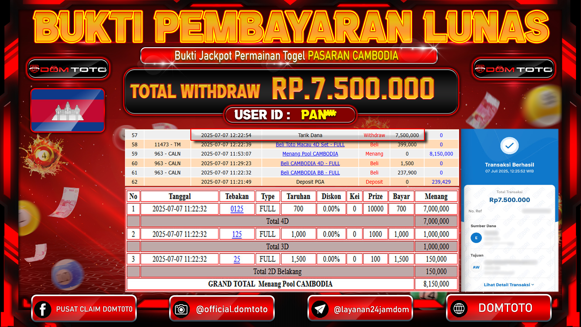 JACKPOT TOGEL PASARAN CAMBODIA 07 JULI 2025